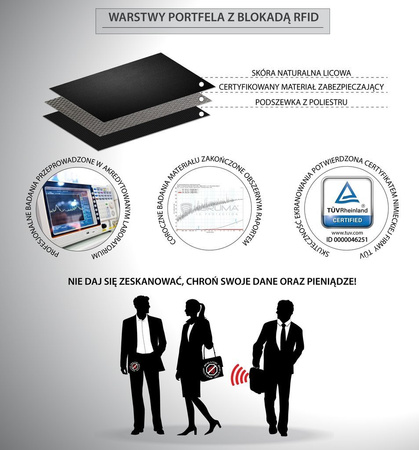 4 Card RFID Wallet with Zipped Note Section 