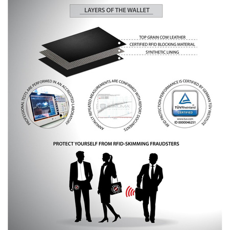 Black Leather RFID Wallet for 5-10 Cards with Zipped Coin Pocket and Zipped Note Section