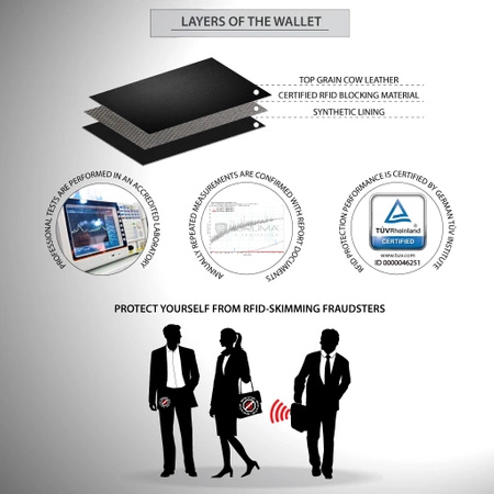 Black Leather RFID Wallet for 11-15 Cards with Coin Pocket and 3 ID Windows - SM-904GBL